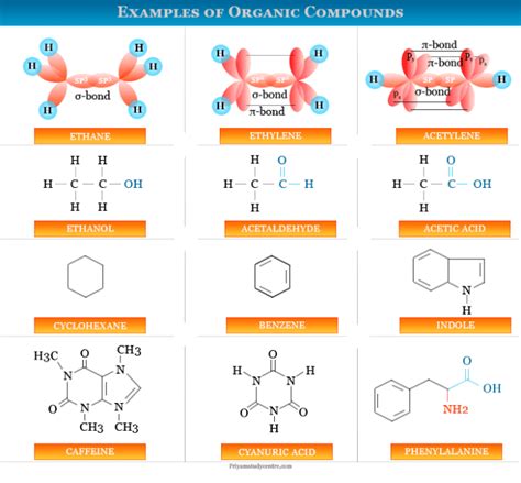 general classes of organic compounds with examples