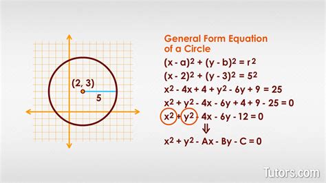 general equation of a circle example