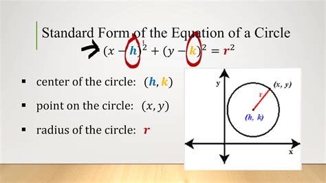general equation of circle in 3d
