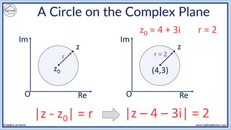 general equation of circle in complex form