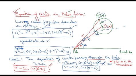 general equation of circle in polar form