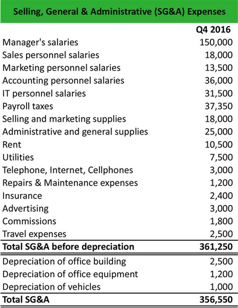 general expenses examples list