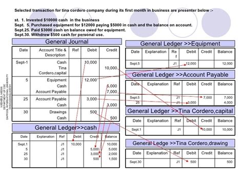 general journal vs general ledger examples