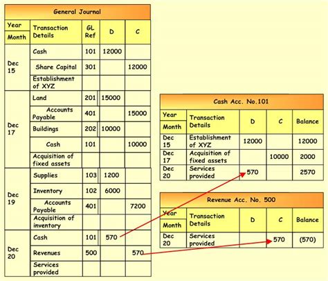general ledger journal entries examples