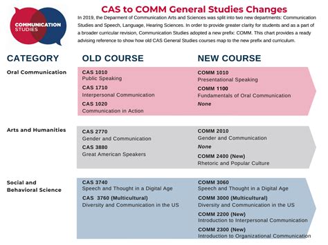 general studies courses list in south africa