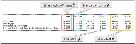 generalized least squares python