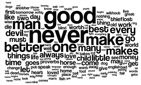 generate 100 random words