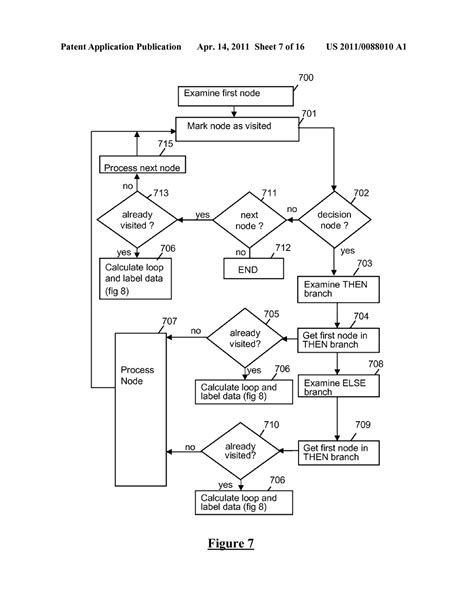 generate flowchart from c code stackoverflow