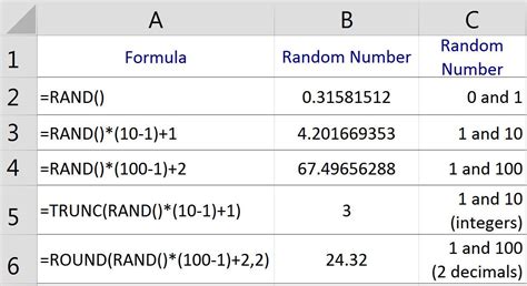 generate random numbers from 1 to 100 in excel