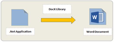 generate word document c#