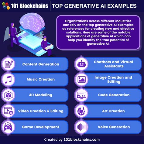 generative ai examples apps