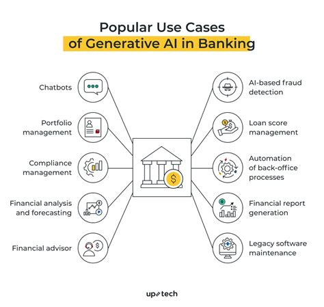 generative ai examples in banking