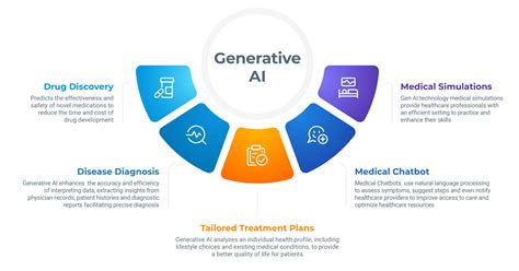 generative ai examples in healthcare