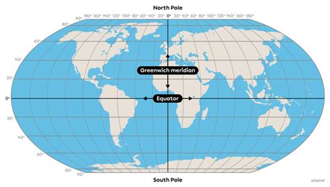 geographical coordinates