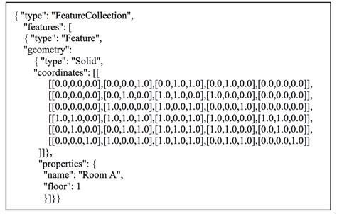 geojson examples