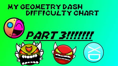 geometry dash challenges list