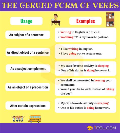 gerund phrase indirect object examples