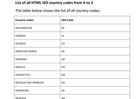get country name from iso code