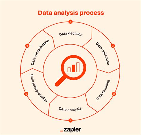 get data example