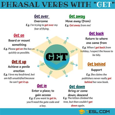 get it off meaning in english