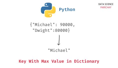 get key with highest value dictionary python