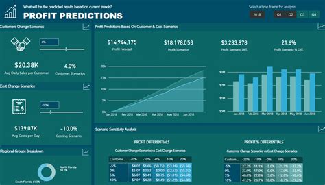 get sample data for power bi