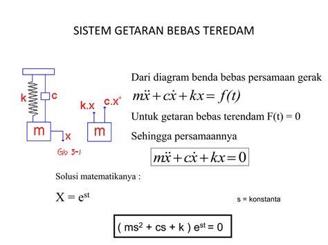 getaran bebas