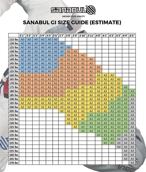 Gi Size Chart