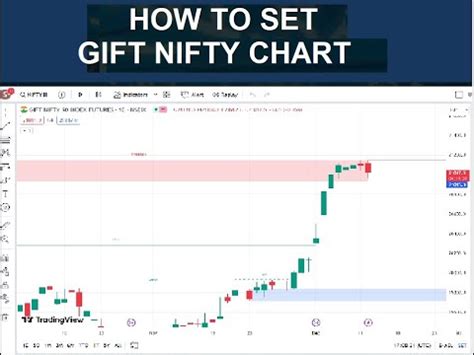 Gift Nifty Chart
