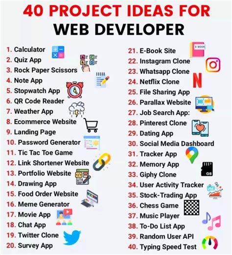 github project ideas list