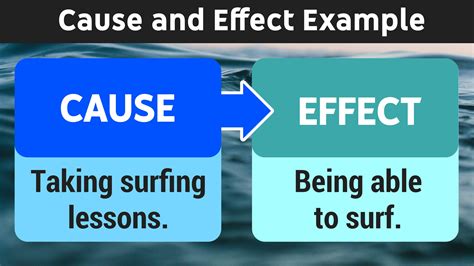 give 10 examples of cause and effect