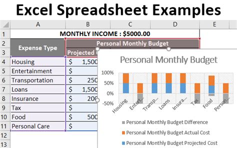 give 10 examples of spreadsheet