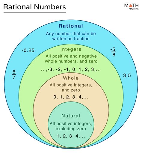 give 3 examples of rational numbers