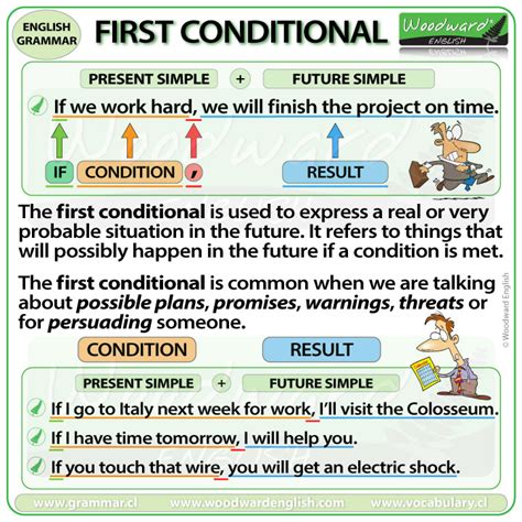 give 5 example of first conditional
