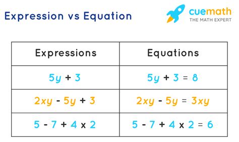 give 5 example of mathematical expression