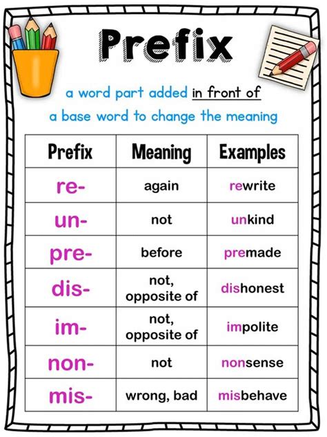 give 5 example of words with prefix
