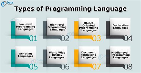 give 5 examples of computer programming language