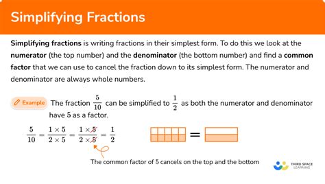 give 5 examples of fractions that can be simplified