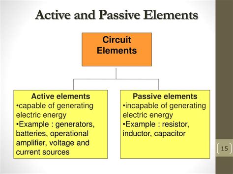 give an example of active elements and passive elements