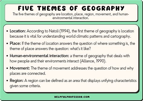 give an example of each of the five themes of geography