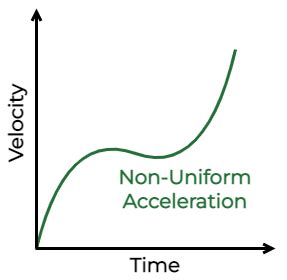 give an example of non-uniform acceleration