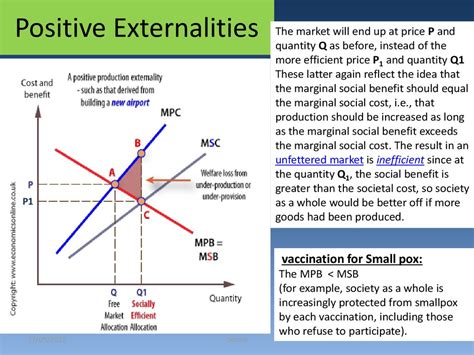 give an example of positive and negative externalities