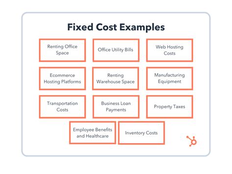 give any two examples of fixed cost