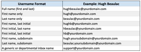 give example of email id