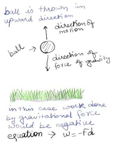 give example of negative work done