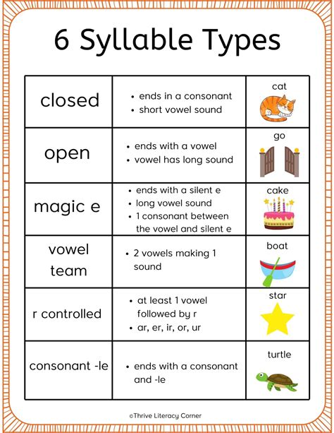 give example of syllable