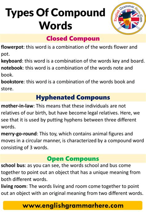 give examples of closed compound words