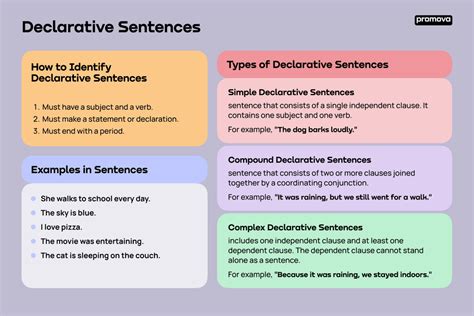 give examples of declarative sentences