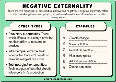 give examples of negative externalities