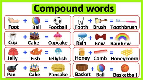 give five examples of closed compound words